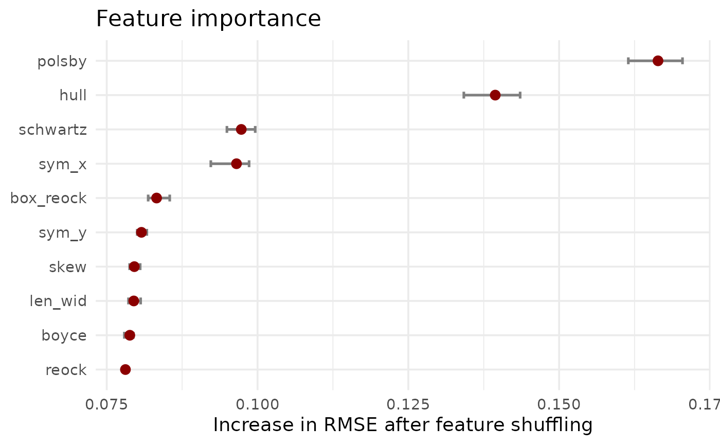 Understanding the DESPLIM compactness score • desplim
